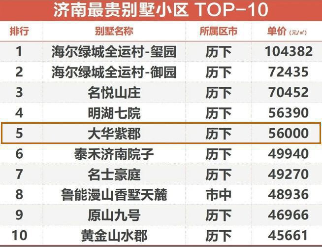 星空體育2024官網(wǎng)丨濟南大華啟宸售樓處德律風丨大華啟宸開辟商征詢熱線(圖1)